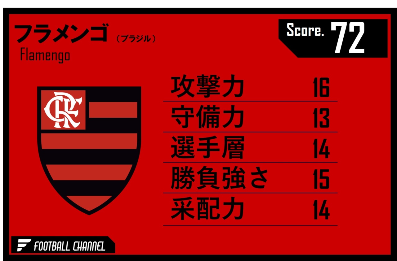 フラメンゴ