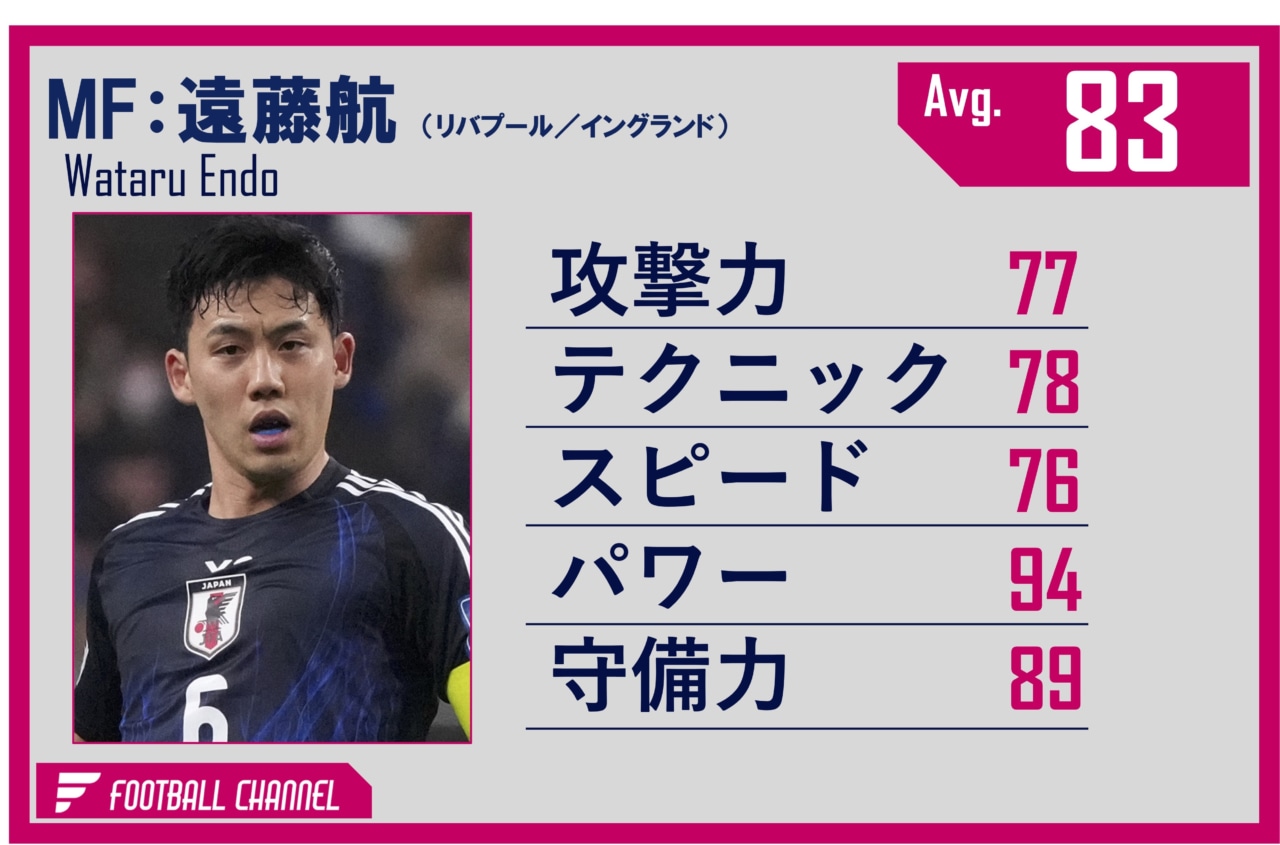 遠藤航