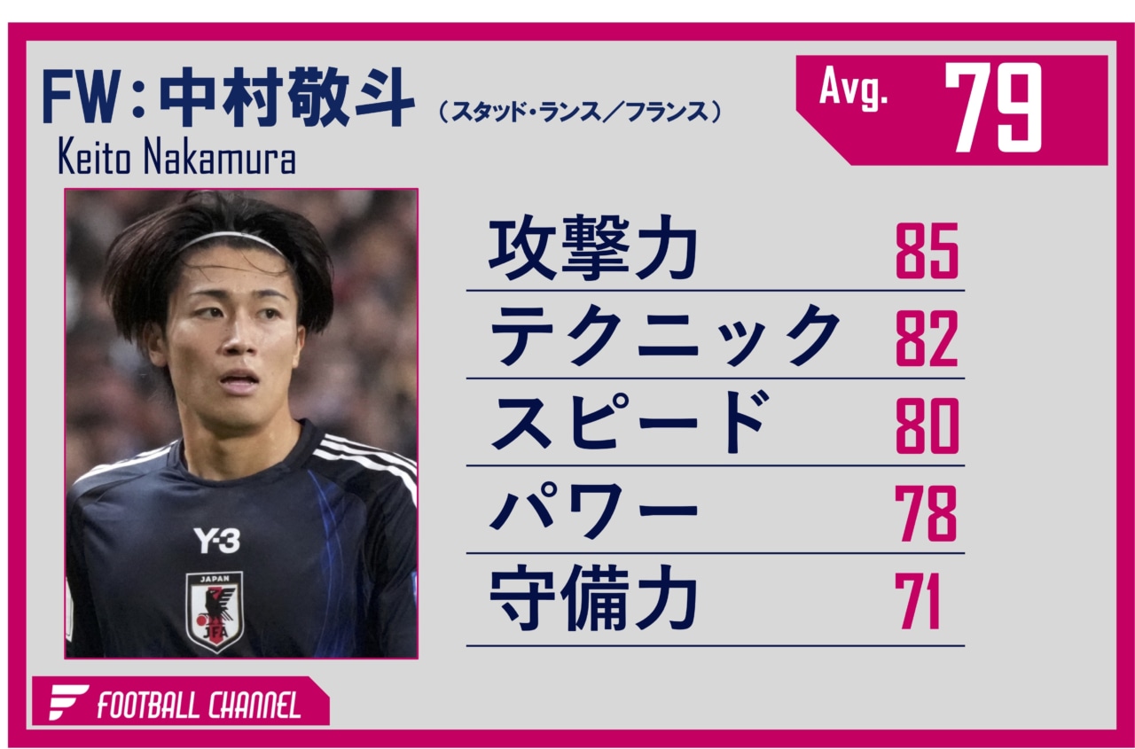 中村敬斗
