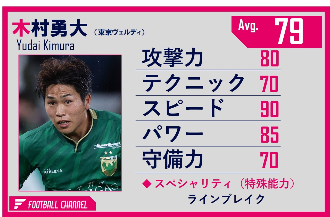 木村