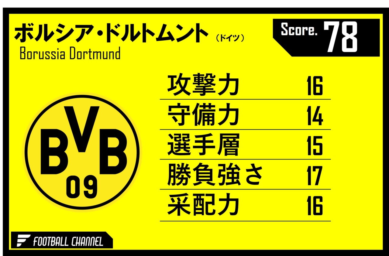 ドルトムント