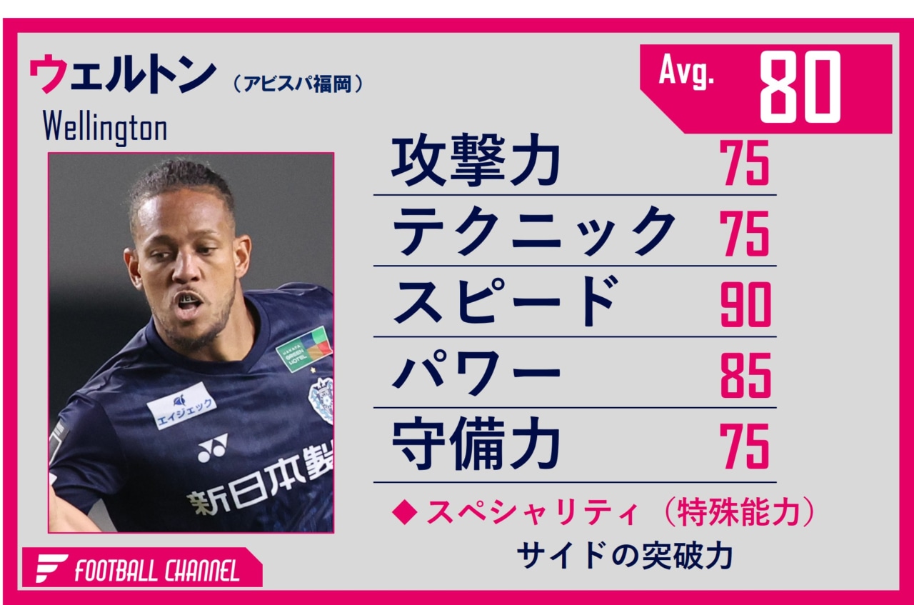ウェリントン
