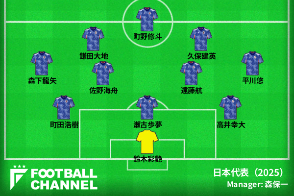 予想スタメン