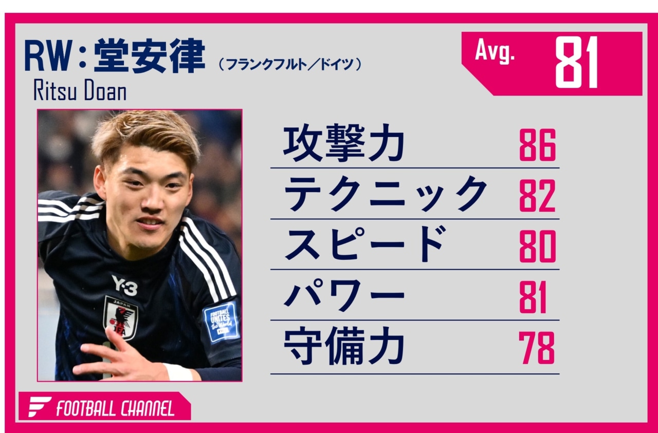 堂安律