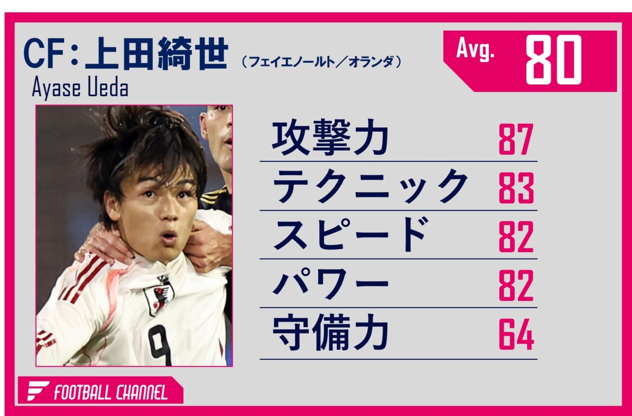 上田綺世