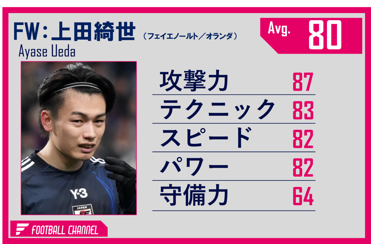 日本代表FW上田綺世