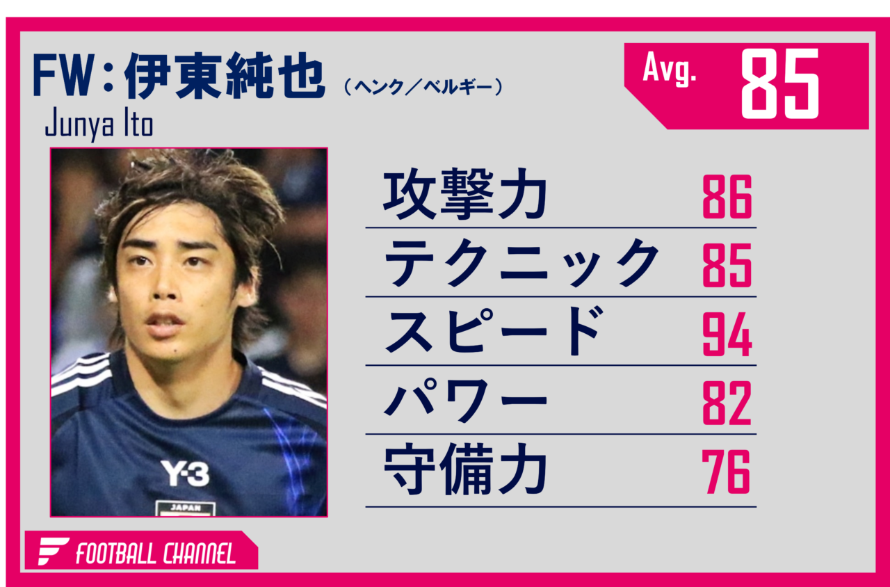 日本代表FW伊東純也
