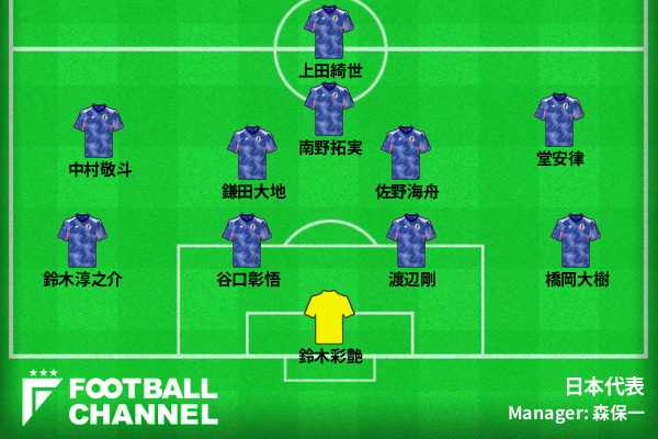 サッカー日本代表 予想フォーメーション