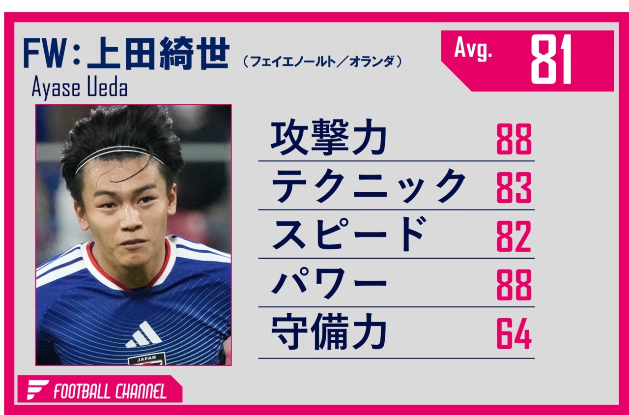 上田綺世