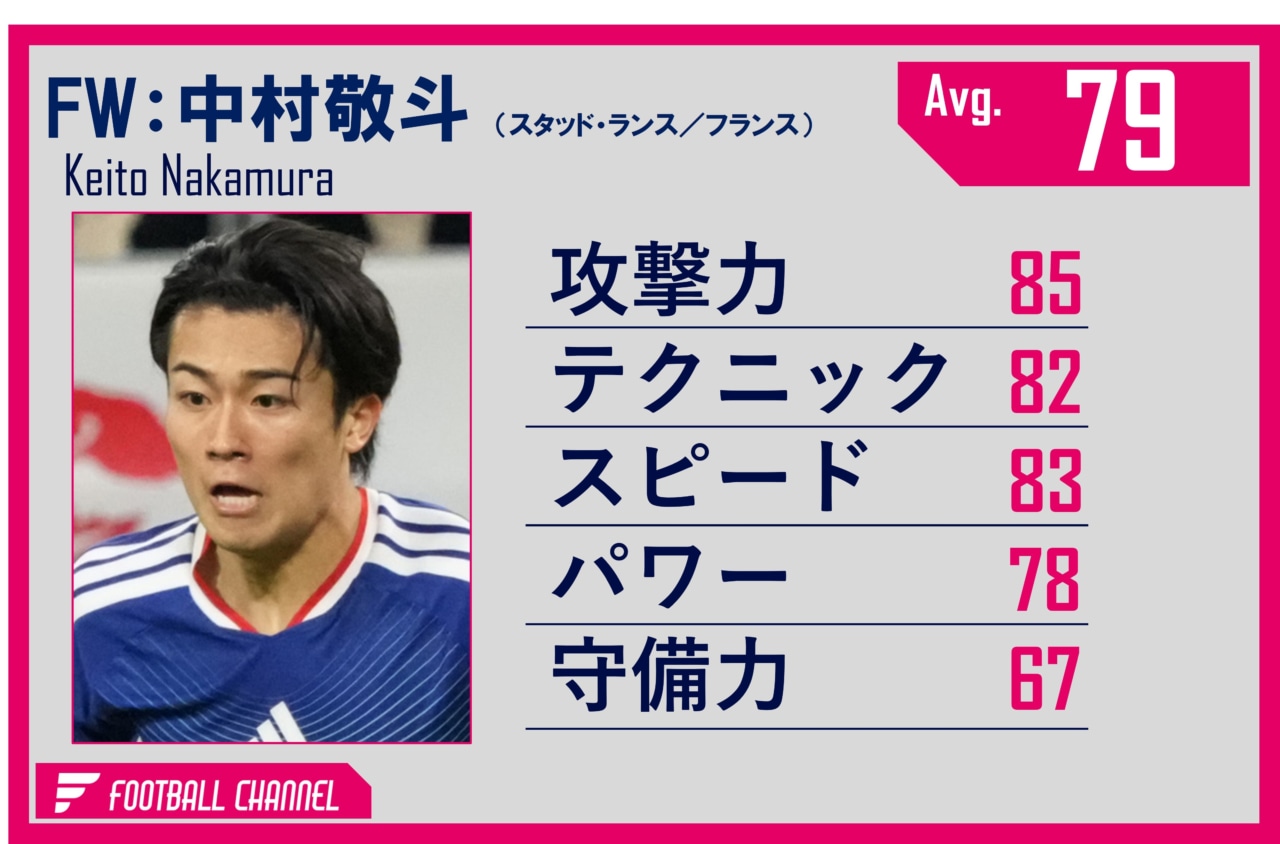 中村敬斗
