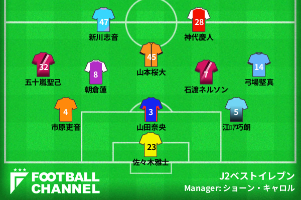 ショーン・キャロルが選ぶJ2ベストイレブン