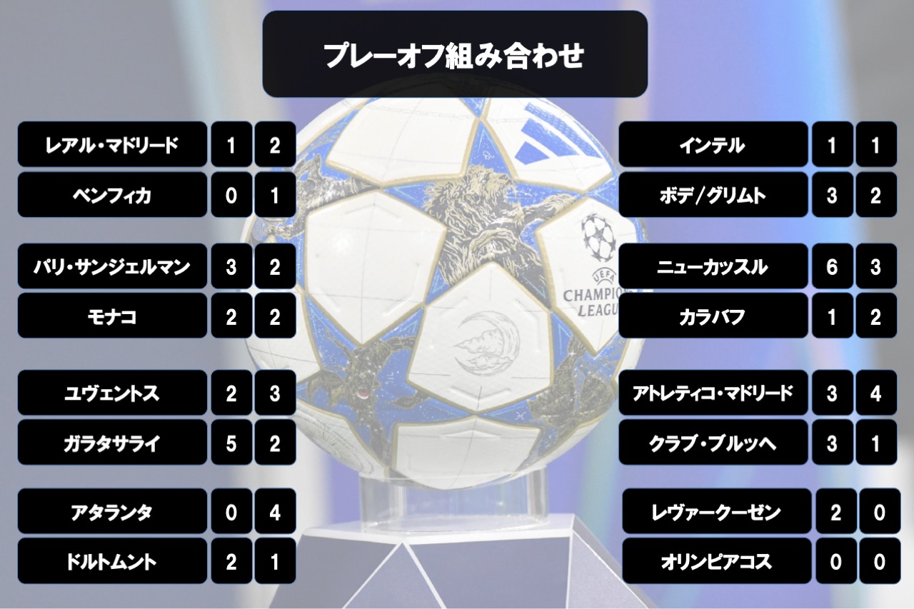 CLプレーオフ組み合わせ表