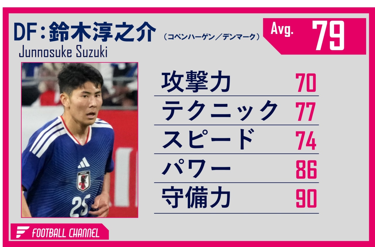 鈴木淳之介　能力値（3月）