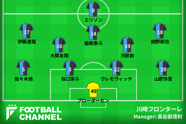 川崎フロンターレ予想スタメン