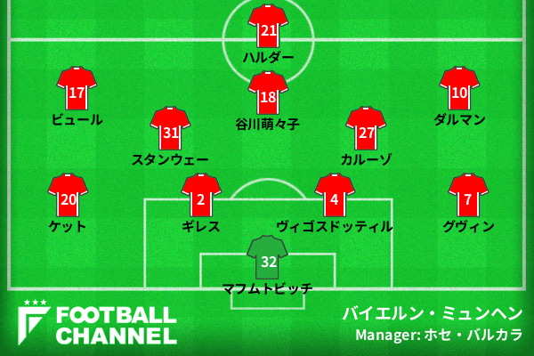 バイエルンの予想フォーメーション