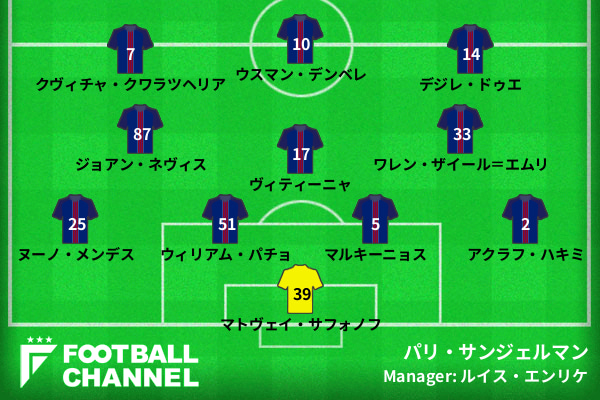 CL決勝 パリ・サンジェルマンスタメン予想