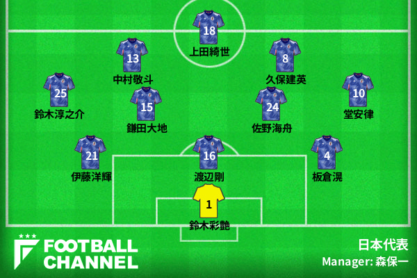 日本代表 フォーメーション