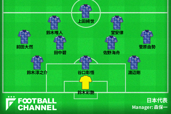 日本代表　予想フォーメーション