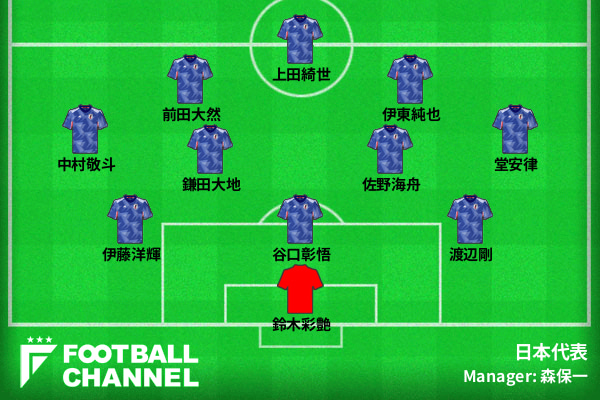 日本代表　予想フォーメーション