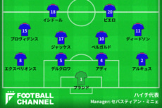 ハイチ代表スタメン