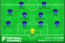 スコットランド代表スタメン