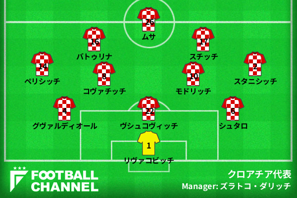 クロアチア代表の予想スタメン