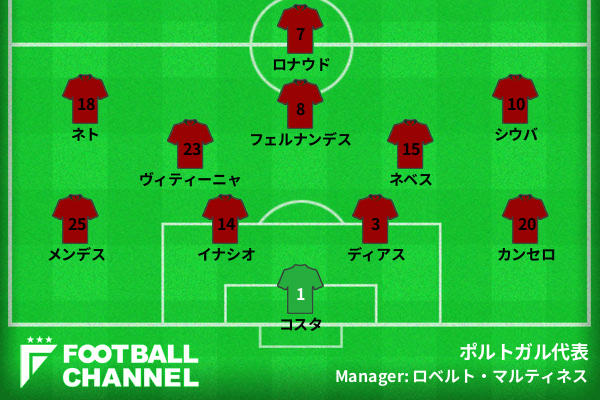 ポルトガル代表の予想スタメン