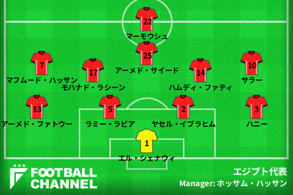 エジプト代表フォーメーション