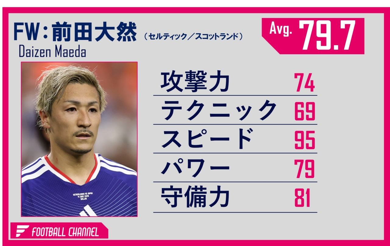 日本代表FW前田大然