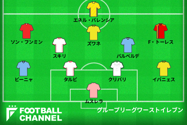 北中米W杯ワーストイレブン