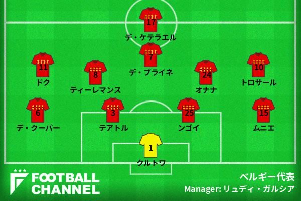 ベルギー代表フォーメーション
