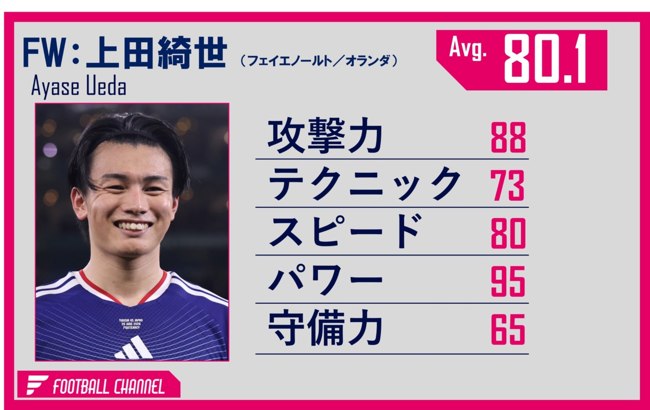 日本代表FW上田綺世