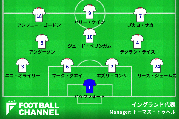 イングランド代表 基本フォーメーション