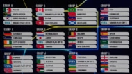 FIFAワールドカップ2026（北中米W杯）グループリーグ