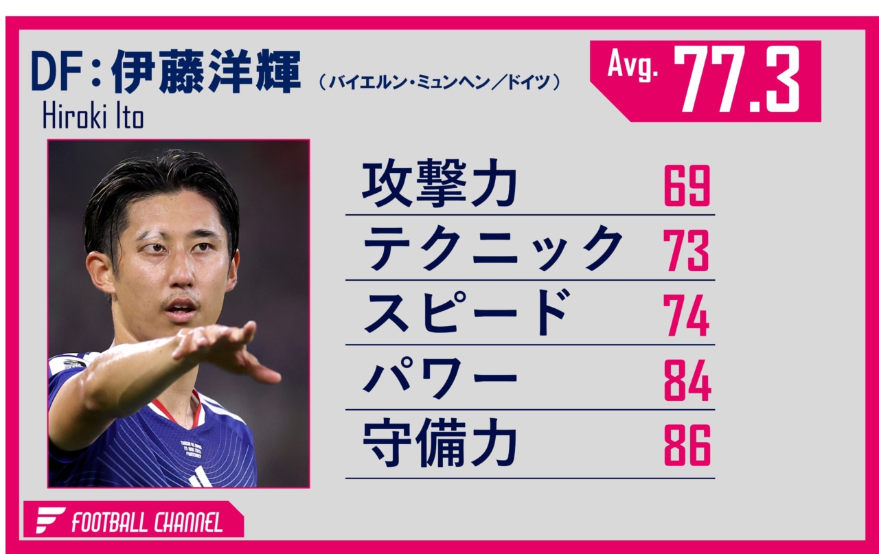 日本代表DF伊藤洋輝