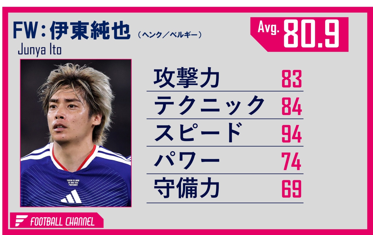 日本代表FW伊東純也