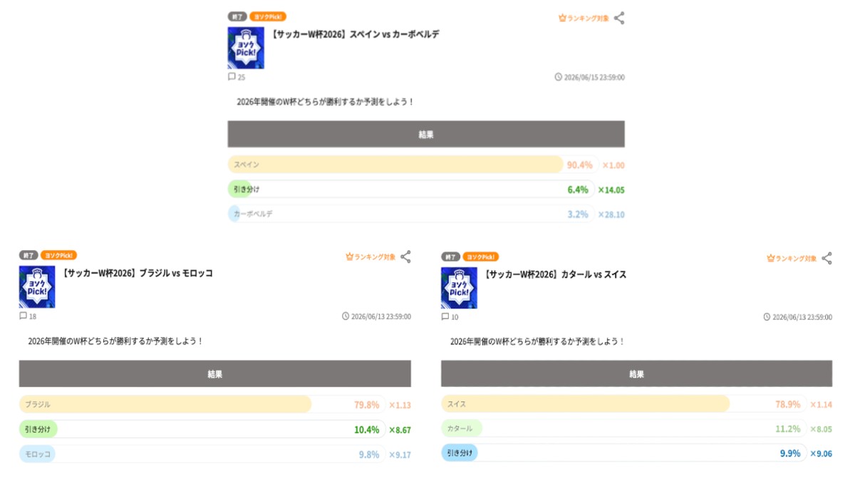 ヨソクヒロバの予測結果ヨソクヒロバの予測結果【データ提供:ヨソクヒロバ】