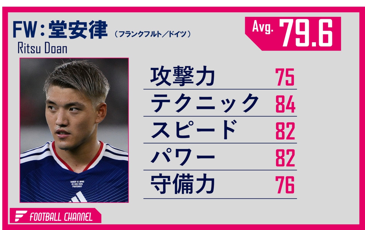 日本代表MF堂安律