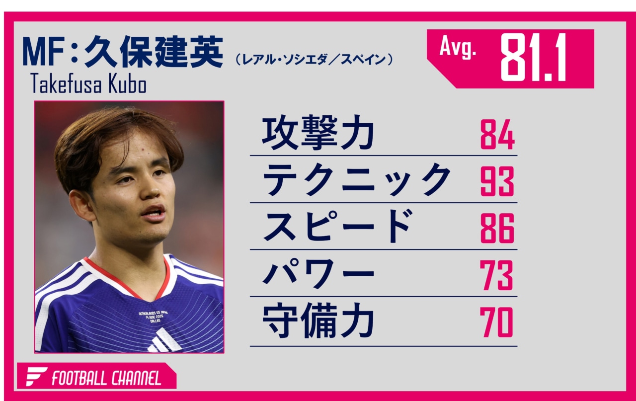 日本代表MF久保建英