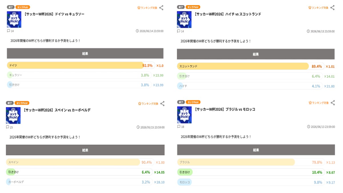 ヨソクヒロバの予想結果【データ提供:ヨソクヒロバ】