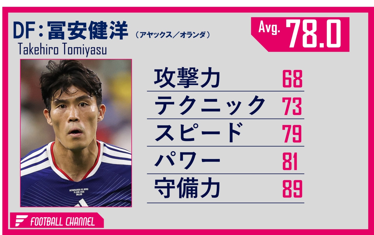 日本代表DF冨安健洋