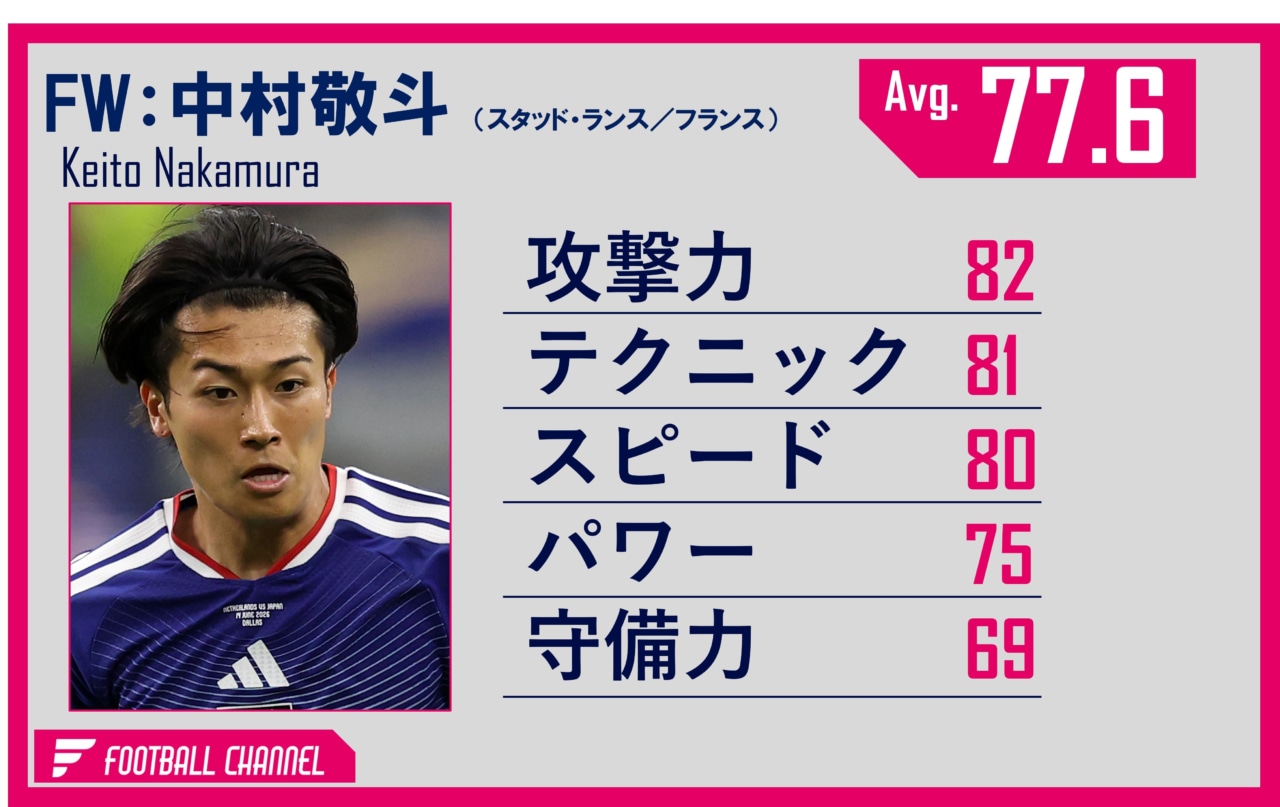 日本代表MF中村敬斗
