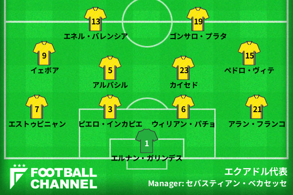 エクアドル代表 スタメン