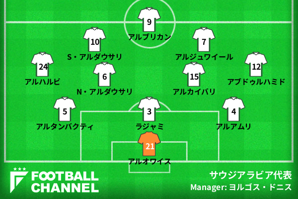 スペイン代表vsサウジアラビア スタメン