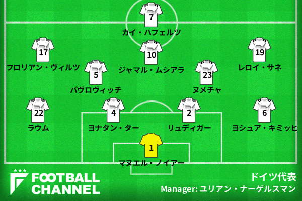ドイツ代表 vsエクアドル戦スタメン