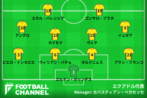 エクアドル代表 vsドイツ代表スタメン