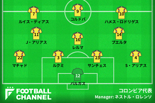 コロンビア代表 vsポルトガル代表戦