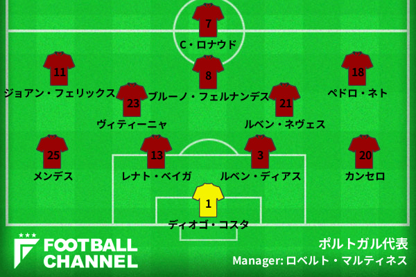 ポルトガル代表 vsコロンビア代表戦スタメン