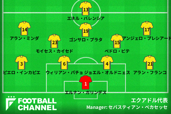 エクアドル代表