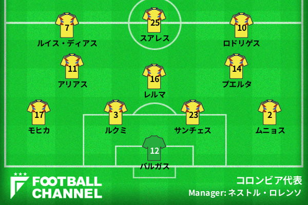 コロンビア代表のスタメン